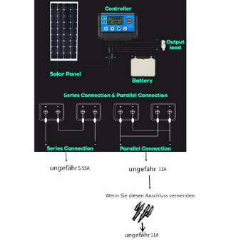 100W-1000W Solarpanel 100W 12V, Hocheffizientes-Monokristallines Panel, PV-Modul Stromladegerät für Wohnmobil, Marine, Dach, Landwirtschaft, Batterie und andere netzunabhängige Anwendungen, Einzeln 100W