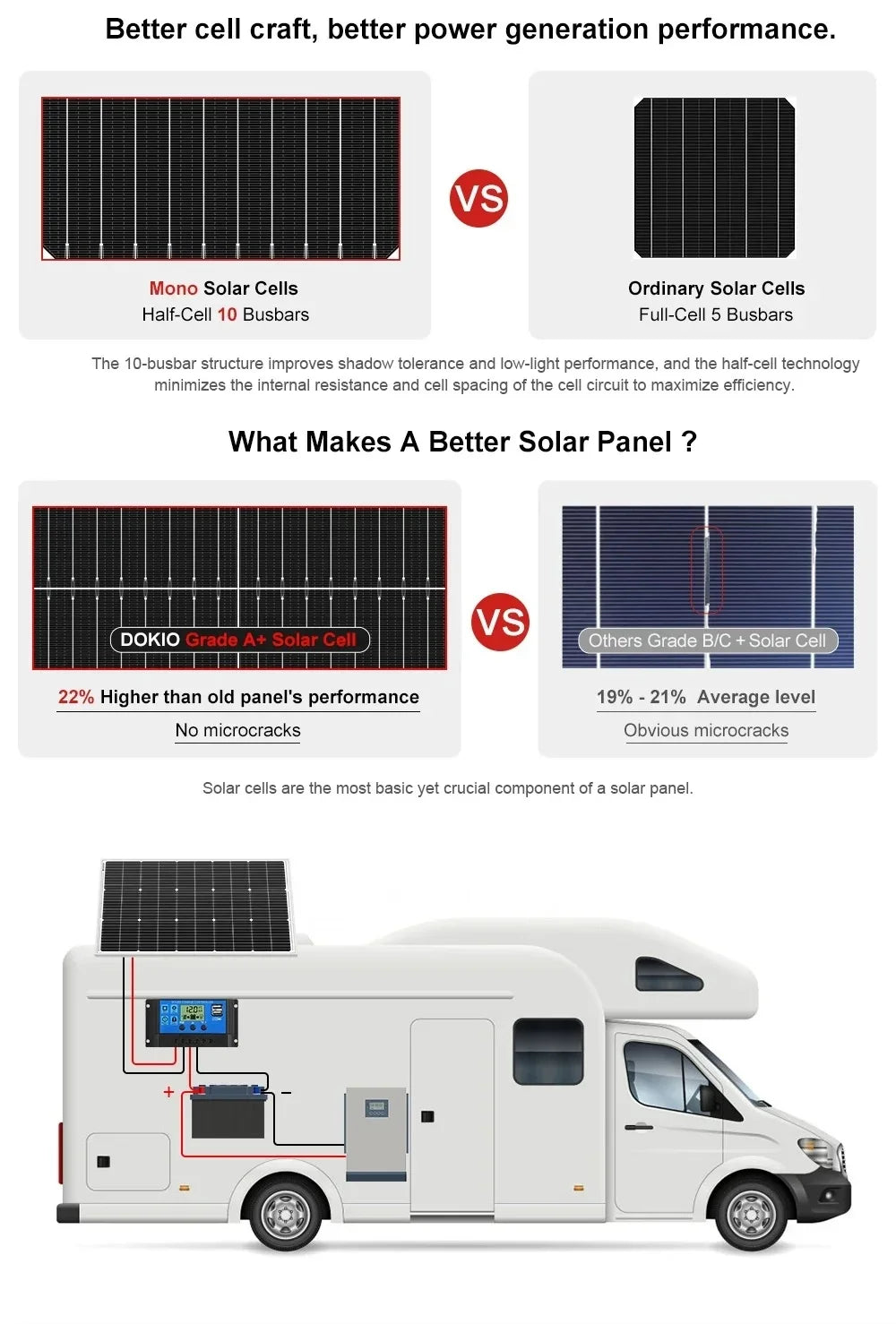 2000W/4000W Festes Solarpanel - 18V Hocheffizientes Wasserdichtes Monokristallines Solarpanel-Kit für Wohnwagen